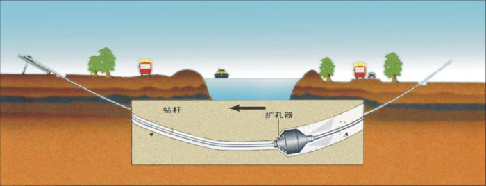 巴基斯坦过路顶管武汉2023非开挖